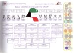 Stations in the History of Currency and Money in Kuwait - Image 2